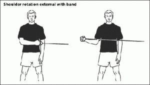 shoulderRotation